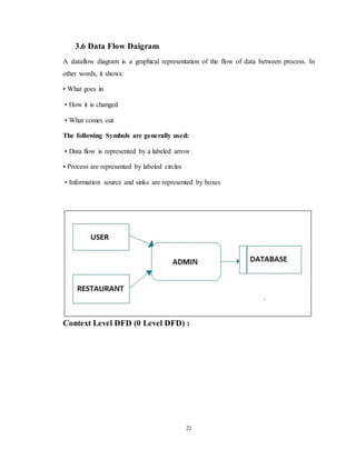 Food delivery application report