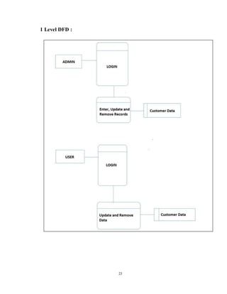 Food delivery application report