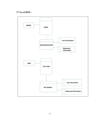 Food delivery application report