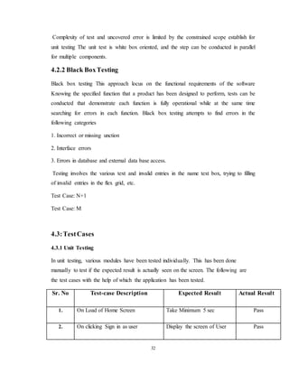 Food delivery application report