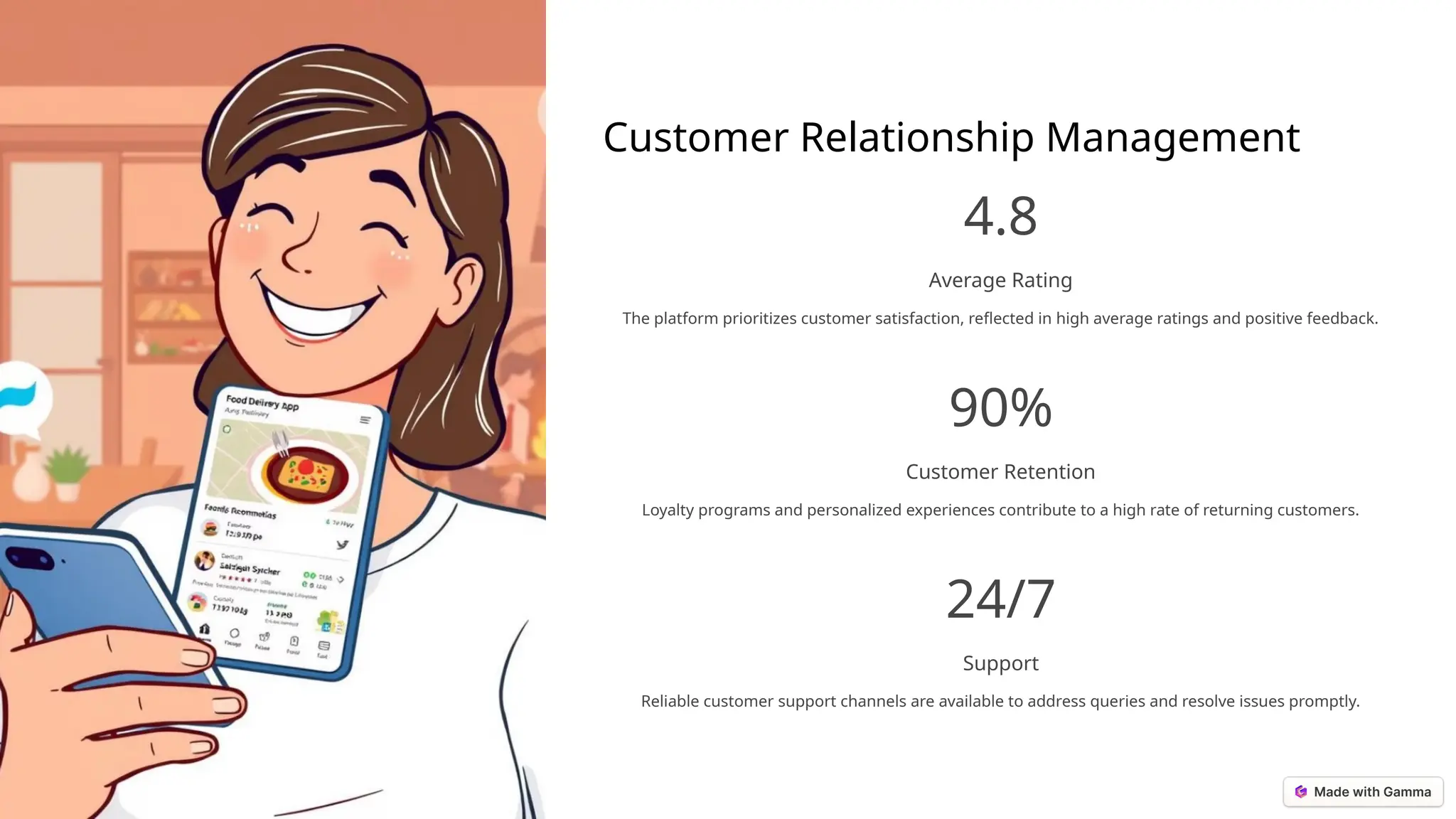 Customer Relationship Management
4.8
Average Rating
The platform prioritizes customer satisfaction, reflected in high average ratings and positive feedback.
90%
Customer Retention
Loyalty programs and personalized experiences contribute to a high rate of returning customers.
24/7
Support
Reliable customer support channels are available to address queries and resolve issues promptly.
 
