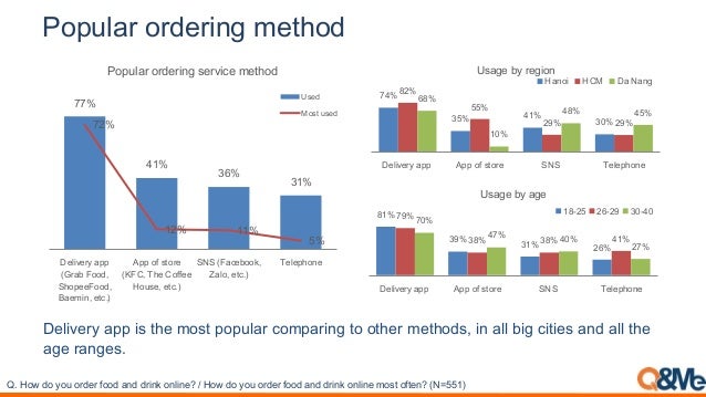 Food delivery trend_2022.pdf