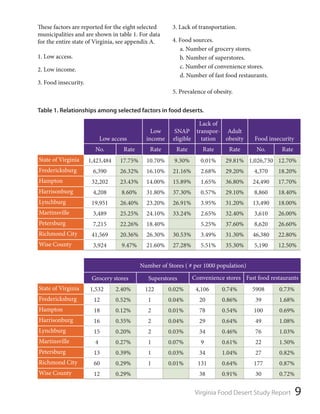 Virginia Food Desert Report | PDF