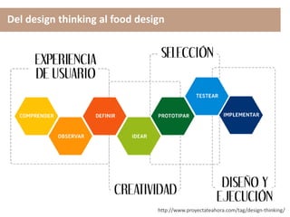Del design thinking al food design
http://www.proyectateahora.com/tag/design-thinking/
 