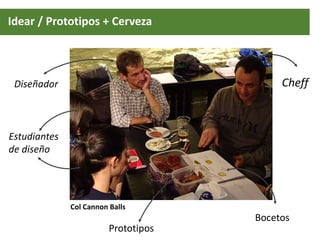 Idear / Prototipos + Cerveza
Diseñador
Estudiantes
de diseño
Cheff
Bocetos
Prototipos
Col Cannon Balls
 
