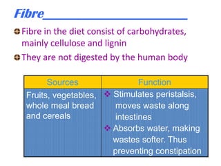 Fibre______________________
Fibre in the diet consist of carbohydrates,
mainly cellulose and lignin
They are not digested by the human body
Sources

Function
Fruits, vegetables,  Stimulates peristalsis,
whole meal bread
moves waste along
and cereals
intestines
 Absorbs water, making
wastes softer. Thus
preventing constipation

 