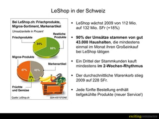 LeShop in der Schweiz

        LeShop wächst 2009 von 112 Mio.
         auf 132 Mio. SFr (+18%)

        90% der Umsätze stammen von gut
         43.000 Haushalten, die mindestens
         einmal im Monat ihren Großeinkauf
         bei LeShop tätigen

        Ein Drittel der Stammkunden kauft
         mindestens im 2-Wochen-Rhythmus

        Der durchschnittliche Warenkorb stieg
         2009 auf 228 SFr.

        Jede fünfte Bestellung enthält
         tiefgekühlte Produkte (neuer Service!)




                                       excitingcommerce
 
