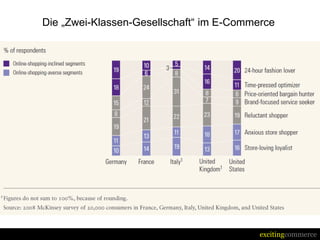 Die „Zwei-Klassen-Gesellschaft“ im E-Commerce




                                          excitingcommerce
 