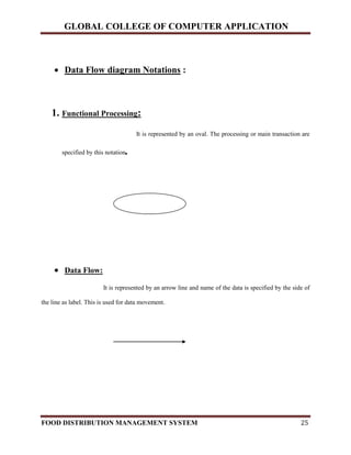 GLOBAL COLLEGE OF COMPUTER APPLICATION
FOOD DISTRIBUTION MANAGEMENT SYSTEM 25
 Data Flow diagram Notations :
1. Functional Processing:
It is represented by an oval. The processing or main transaction are
specified by this notation.
 Data Flow:
It is represented by an arrow line and name of the data is specified by the side of
the line as label. This is used for data movement.
 