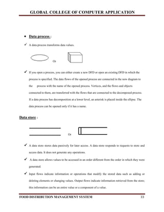 GLOBAL COLLEGE OF COMPUTER APPLICATION
FOOD DISTRIBUTION MANAGEMENT SYSTEM 33
 Data process :
 A data process transforms data values.
Or
 If you open a process, you can either create a new DFD or open an existing DFD in which the
process is specified. The data flows of the opened process are connected in the new diagram to
the process with the name of the opened process. Vertices, and the flows and objects
connected to them, are transferred with the flows that are connected to the decomposed process.
If a data process has decomposition at a lower level, an asterisk is placed inside the ellipse. The
data process can be opened only if it has a name.
Data store :
Or
 A data store stores data passively for later access. A data store responds to requests to store and
access data. It does not generate any operations.
 A data store allows values to be accessed in an order different from the order in which they were
generated.
 Input flows indicate information or operations that modify the stored data such as adding or
deleting elements or changing values. Output flows indicate information retrieved from the store;
this information can be an entire value or a component of a value.
 