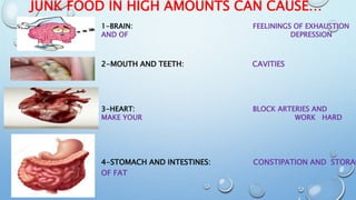 JUNK FOOD IN HIGH AMOUNTS CAN CAUSE…
1-BRAIN: FEELININGS OF EXHAUSTION
AND OF DEPRESSION
2-MOUTH AND TEETH: CAVITIES
3-HEART: BLOCK ARTERIES AND
MAKE YOUR WORK HARD
4-STOMACH AND INTESTINES: CONSTIPATION AND STORAG
OF FAT
 