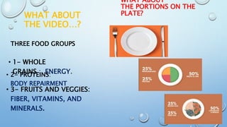 WHAT ABOUT
THE VIDEO…?
THREE FOOD GROUPS
• 1- WHOLE
GRAINS : ENERGY.​
WHAT ABOUT
THE PORTIONS ON THE
PLATE?​
• 2- PROTEINS:
BODY REPAIRMENT
• 3- FRUITS AND VEGGIES:
FIBER, VITAMINS, AND
MINERALS.
 