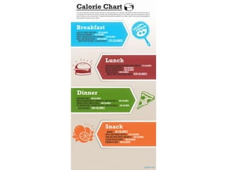 Food & drink graphs