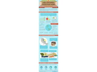 Food & drink graphs
