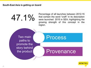 21
South-East Asia is getting on board
Two main
paths to
promote the
story behind
the product
Process
Provenance
Percentag...