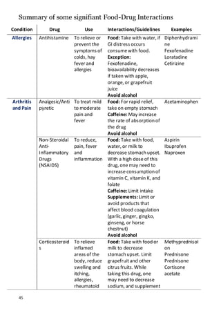 Image showcasing Food drug interactions | DOCX