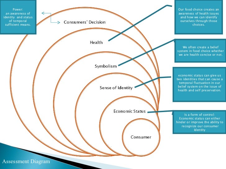 Food, Economics, And Health Presentation 1 2