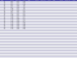 Timem(s) Almond Cashew Nut Peanut Timem(s) Almond Cashew Nut Peanut Timem(s) Almond Cashew Nut Peanut
481 30.971 32.137 37.383
482 30.971 32.137 37.383
483 30.971 32.137 37.383
484 30.971 32.234 37.48
485 30.971 32.234 37.48
486 31.069 32.137 37.48
487 31.069 32.234 37.577
488 30.971 32.331 37.674
489 30.971 32.331 37.577
490 31.069 32.331 37.674
491 31.069 32.331 37.674
492 31.069 32.331 37.771
493 31.166 32.429 37.771
494 31.166 32.429 37.674
495 31.069 32.429 37.771
496 31.166 32.429 37.869
497 31.069 32.429 37.869
498 31.069 32.429 37.869
499 31.069 32.526 37.869
500 31.166 32.526 37.966
 