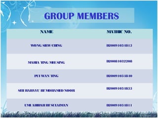 GROUP MEMBERS
NAME MATRIC NO.
WONG SIEWCHING D20091034815
MARIA TING MEESING D20081032208
PUIWAN TING D20091034840
SITIRAHAYU BTMOHAMEDNOOR
D20091034855
UMIABIBAHBTSULAIMAN D20091034811
 