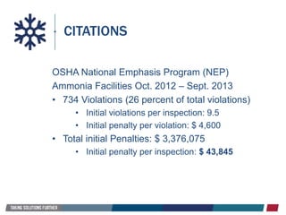 CITATIONS
OSHA National Emphasis Program (NEP)
Ammonia Facilities Oct. 2012 – Sept. 2013
• 734 Violations (26 percent of total violations)
• Initial violations per inspection: 9.5
• Initial penalty per violation: $ 4,600
• Total initial Penalties: $ 3,376,075
• Initial penalty per inspection: $ 43,845
 