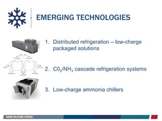 1. Distributed refrigeration – low-charge
packaged solutions
2. C02/NH3 cascade refrigeration systems
3. Low-charge ammonia chillers
EMERGING TECHNOLOGIES
 