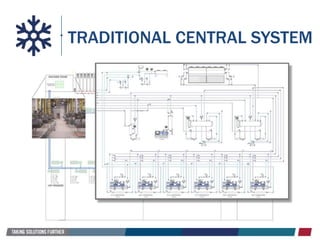TRADITIONAL CENTRAL SYSTEM
 