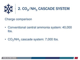 2. CO2/NH3 CASCADE SYSTEM
Charge comparison
• Conventional central ammonia system: 40,000
lbs.
• CO2/NH3 cascade system: 7,000 lbs.
 