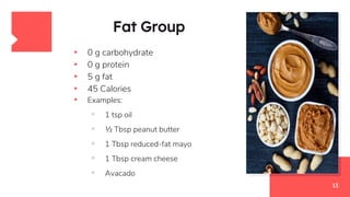 Fat Group
▪ 0 g carbohydrate
▪ 0 g protein
▪ 5 g fat
▪ 45 Calories
▪ Examples:
▫ 1 tsp oil
▫ ½ Tbsp peanut butter
▫ 1 Tbsp reduced-fat mayo
▫ 1 Tbsp cream cheese
▫ Avacado
13
 