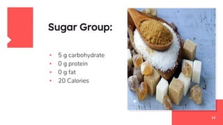 Sugar Group:
▪ 5 g carbohydrate
▪ 0 g protein
▪ 0 g fat
▪ 20 Calories
14
 