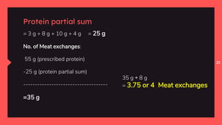 25
Protein partial sum
= 3 g + 8 g + 10 g + 4 g = 25 g
No. of Meat exchanges:
55 g (prescribed protein)
-25 g (protein partial sum)
------------------------------------
=35 g
35 g ÷ 8 g
= 3.75 or 4 Meat exchanges
 