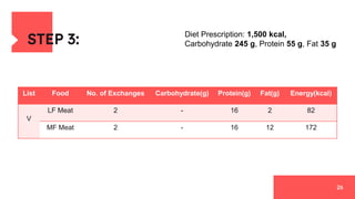 STEP 3:
26
List Food No. of Exchanges Carbohydrate(g) Protein(g) Fat(g) Energy(kcal)
V
LF Meat 2 - 16 2 82
MF Meat 2 - 16 12 172
Diet Prescription: 1,500 kcal,
Carbohydrate 245 g, Protein 55 g, Fat 35 g
 