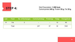 STEP 4:
28
Diet Prescription: 1,500 kcal,
Carbohydrate 245 g, Protein 55 g, Fat 35 g
List Food No. of Exchanges Carbohydrate(g) Protein(g) Fat(g) Energy(kcal)
VI Fat 2 - - 10 90
Total 247 57 34 1522
 