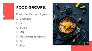FOOD GROUPS:
Foods classified into 7 groups:
 Vegetable
 Fruit
 Starch
 Milk
 Meat/meat substitutes
 Fat
 Sugar
6
 