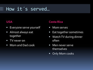 Howit´sserved…USACosta RicaEveryoneserveyourselfAlmostalwayseattogetherTV neveronMom and Dad cookMomservesEattogethersometimesWatch TV duringdinneroftenMenneverservethemselvesOnlyMomcooks