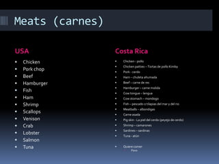 Meats (carnes)USACosta RicaChickenPork chopBeefHamburgerFishHamShrimpScallopsVenisonCrabLobsterSalmonTunaChicken - polloChicken patties – Tortas de polloKimbyPork - cerdoHam – chuletaahumadaBeef – carne de resHamburger – carne molidaCow tongue – lenguaCow stomach – mondogoFish – pescado o tilapias del mar y del rioMeatballs – albondigasCarne asadaPig skin - La piel del cerdo (peyejo de cerdo)Shrimp – camaronesSardines – sardinasTuna - atúnQuiere comerPavo