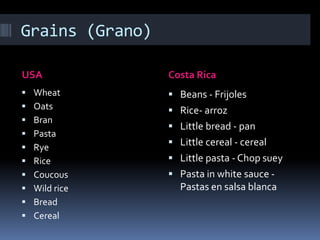 Grains (Grano)USACosta RicaWheatOatsBranPastaRyeRiceCoucousWild riceBreadCerealBeans - FrijolesRice- arrozLittle bread - panLittle cereal - cerealLittle pasta - ChopsueyPasta in white sauce - Pastas en salsa blanca