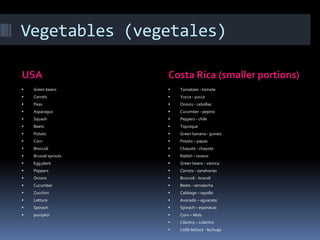 Vegetables (vegetales)USACosta Rica (smaller portions)Green beansCarrotsPeasAsparagusSquashBeetsPotatoCornBroccoliBrusselsproutsEggplantPeppersOnionsCucumberZucchiniLettuceSpinachpumpkinTomatoes - tomateYucca - yuccaOnions - cebollasCucumber - pepinoPeppers - chileTiquisqueGreen banana - guineoPotato – papasChayote - chayoteRadish - ravanoGreen beans - vainicaCarrots - zanahoriasBroccoli - brocoliBeets - remolachaCabbage – repollo Avocado – aguacateSpinach – espinacasCorn– MaísCilantro – culantroLittle lettuce - lechuga