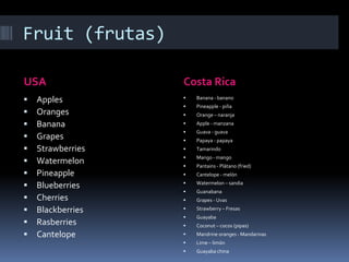 Fruit (frutas)USACosta RicaApplesOrangesBananaGrapesStrawberriesWatermelonPineappleBlueberriesCherriesBlackberriesRasberriesCantelopeBanana - bananoPineapple - piñaOrange – naranjaApple - manzanaGuava - guavaPapaya - papayaTamarindoMango - mangoPantains - Plátano (fried)Cantelope - melónWatermelon– sandiaGuanabanaGrapes - UvasStrawberry – FresasGuayabaCoconut – cocos (pipas)Mandrineoranges - Mandarinas Lime – limónGuayaba china