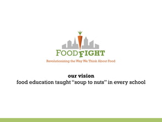 our vision
food education taught “soup to nuts” in every school
60%	
  open	
  
 