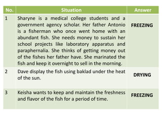 No. Situation Answer
1 Sharyne is a medical college students and a
government agency scholar. Her father Antonio
is a fisherman who once went home with an
abundant fish. She needs money to sustain her
school projects like laboratory apparatus and
paraphernalia. She thinks of getting money out
of the fishes her father have. She marinated the
fish and keep it overnight to sell in the morning.
2 Dave display the fish using baklad under the heat
of the sun.
3 Keisha wants to keep and maintain the freshness
and flavor of the fish for a period of time.
FREEZING
DRYING
FREEZING
 