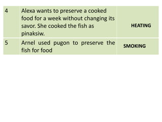 4 Alexa wants to preserve a cooked
food for a week without changing its
savor. She cooked the fish as
pinaksiw.
5 Arnel used pugon to preserve the
fish for food
HEATING
SMOKING
 
