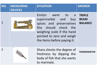 NO. MEASURING
DEVICES
SITUATION ANSWER
1
Emilyn went to a
supermarket and buy
spices and preservatives
She should check the
weighing scale if the hand
pointed to zero and weigh
the items before paying it.
2 Shara checks the degree of
freshness by dipping the
body of fish that she wants
to marinate.
TRIPLE
BEAM
BALANCE
THERMOMETER
 
