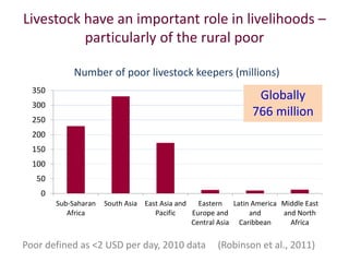 Safeguarding livestock genetic diversity