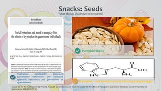 Tryptophan significantly decreased
quarrelsome behaviours and increased
agreeable behaviours and perceptions of
agreeableness.
Pumpkin Seeds
Trytophan - also found in nuts & free-range organic eggs
Snacks: SeedsWhat should you have in between?
Source: Aan het Rot M, Moskowitz DS, Pinard G, Young SN. Social behaviour and mood in everyday life: the effects of tryptophan in quarrelsome individuals. Journal of Psychiatry and
Neuroscience. 2006;31(4):253-62.
 