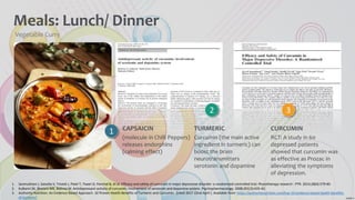 1 CAPSAICIN
(molecule in Chilli Peppers)
releases endorphins
(calming effect)
Meals: Lunch/ Dinner
2
TURMERIC
Curcumin (the main active
ingredient in turmeric) can
boost the brain
neurotransmitters
serotonin and dopamine
3
CURCUMIN
RCT: A study in 60
depressed patients
showed that curcumin was
as effective as Prozac in
alleviating the symptoms
of depression.
1. Sanmukhani J, Satodia V, Trivedi J, Patel T, Tiwari D, Panchal B, et al. Efficacy and safety of curcumin in major depressive disorder: a randomized controlled trial. Phytotherapy research : PTR. 2014;28(4):579-85
2. Kulkarni SK, Bhutani MK, Bishnoi M. Antidepressant activity of curcumin: involvement of serotonin and dopamine system. Psychopharmacology. 2008;201(3):435-42.
3. Authority Nutrition. An Evidence-Based Approach. 10 Proven Health Benefits of Turmeric and Curcumin. [cited 2017 22nd April ]. Available from: https://authoritynutrition.com/top-10-evidence-based-health-benefits-
of-turmeric/
Vegetable Curry
 
