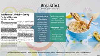 BreakfastHow to start your day?
Carbohydrates
& Serotonin
Carbohydrate
consumption--
acting via insulin
secretion and
the "plasma
tryptophan
ratio“ –
increases
serotonin
release
Oats slow release
complex carbs
releases feel-good
hormone serotonin
Cinnamon eases
frustration
Honey satisfies
sweet tooth &
boosts immunity
Source: Wurtman RJ, Wurtman JJ. Brain serotonin, carbohydrate-craving, obesity and depression. Obesity research. 1995;3 Suppl 4:477s-80s.
 