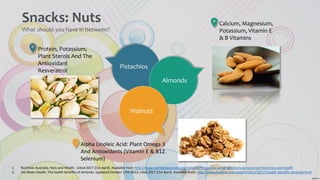 Pistachios
Almonds
Walnuts
Calcium, Magnesium,
Potassium, Vitamin E
& B Vitamins
Protein, Potassium,
Plant Sterols And The
Antioxidant
Resveratrol
Alpha Linoleic Acid: Plant Omega 3
And Antioxidants (Vitamin E & B12.
Selenium)
Snacks: Nuts
What should you have in between?
1. Nutrition Australia. Nuts and Health. [cited 2017 21st April]. Available from: http://www.nutritionaustralia.org/national/frequently-asked-questions/general-nutrition/nuts-and-health
2. Fox News Health. The health benefits of almonds. [updated October 17th 2013; cited 2017 21st April]. Available from: http://www.foxnews.com/health/2013/10/17/health-benefits-almonds.html
 