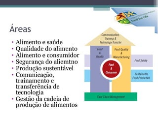Áreas Alimento e saúde Qualidade do alimento Alimento e consumidor Segurança do aliemtno Produção sustentável Comunicação, trainamento e transferência de tecnologia Gestão da cadeia de produção de alimentos 