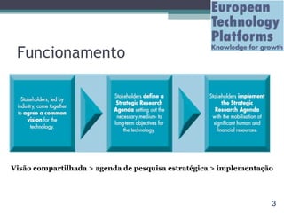 Funcionamento Visão compartilhada > agenda de pesquisa estratégica > implementação  
