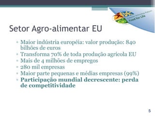 Setor Agro-alimentar EU Maior indústria européia: valor produção: 840 bilhões de euros Transforma 70% de toda produção agrícola EU Mais de 4 milhões de empregos 280 mil empresas Maior parte pequenas e médias empresas (99%) Participação mundial decrescente: perda de competitividade 
